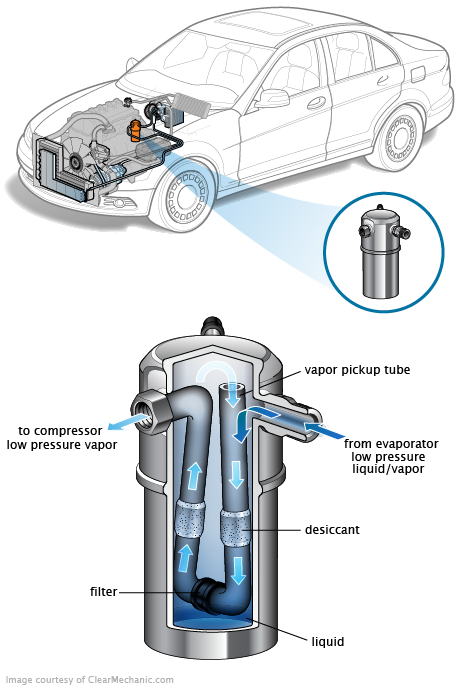 See P0192 repair manual